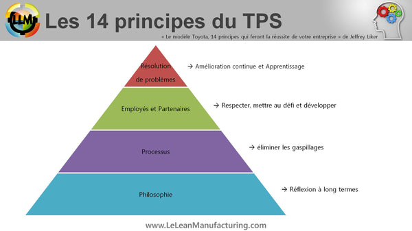 Méga-Pack de plus de 15 Présentations Powerpoint